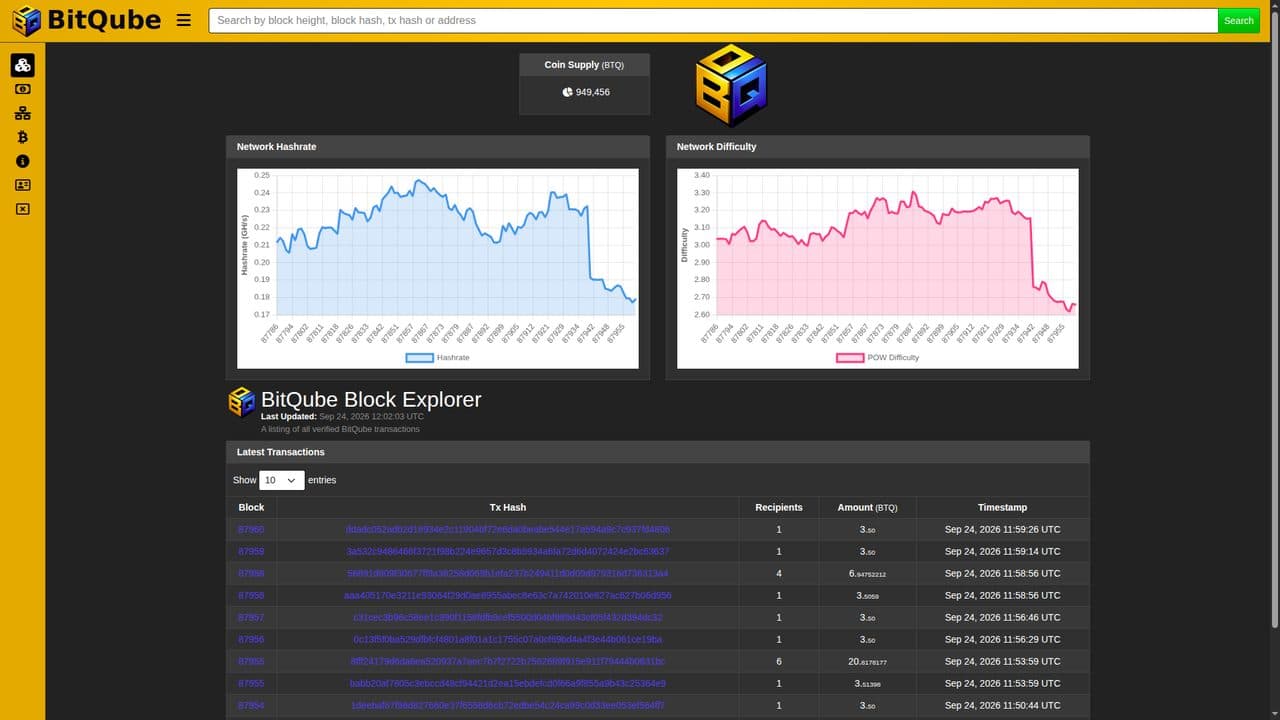 BitQube Blockchain — proof-of-work blockchain built by KNC